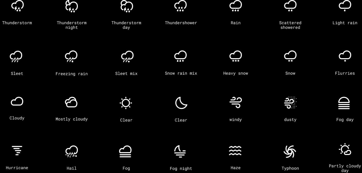 Budi Tanrim - Yahoo Weather Icons